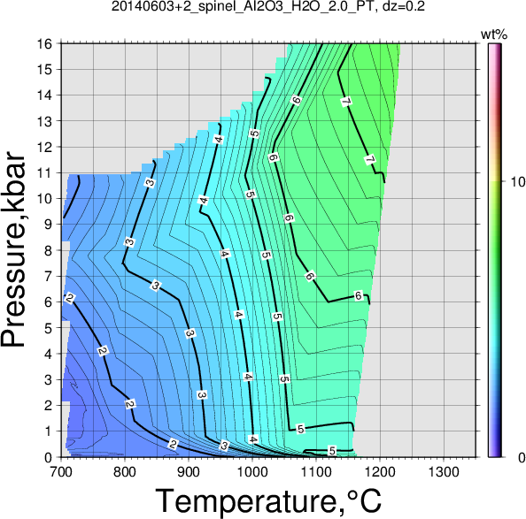 20140603+2/20140603+2_spinel_Al2O3_H2O_2.0_PT.png