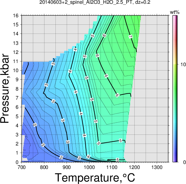 20140603+2/20140603+2_spinel_Al2O3_H2O_2.5_PT.png
