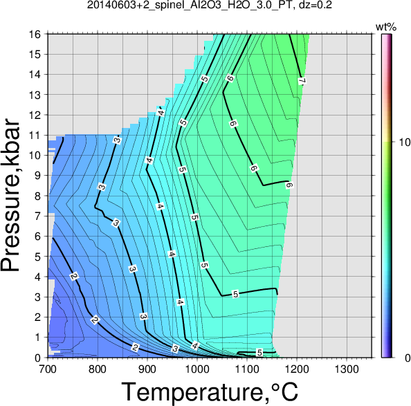 20140603+2/20140603+2_spinel_Al2O3_H2O_3.0_PT.png