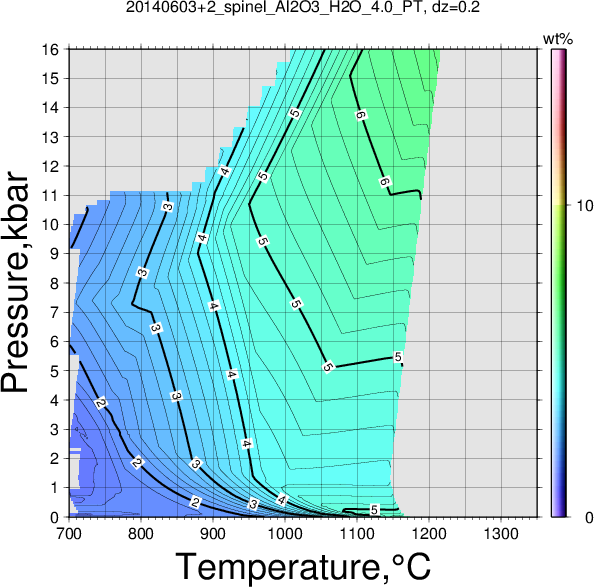 20140603+2/20140603+2_spinel_Al2O3_H2O_4.0_PT.png