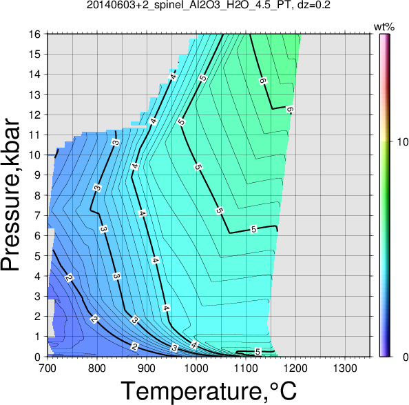 20140603+2/20140603+2_spinel_Al2O3_H2O_4.5_PT.png