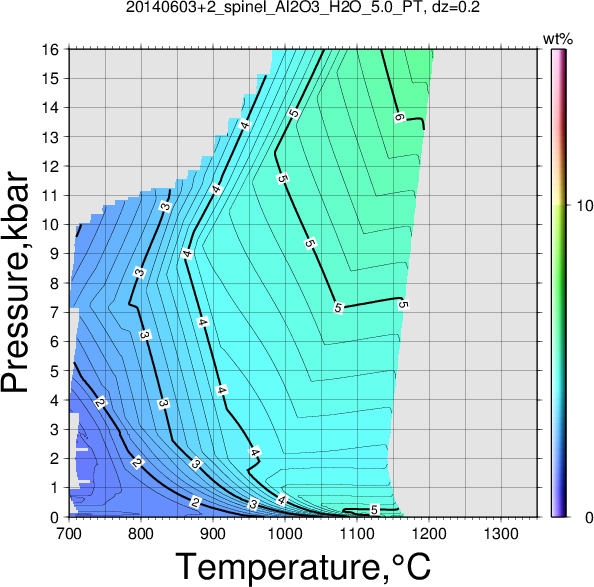 20140603+2/20140603+2_spinel_Al2O3_H2O_5.0_PT.png