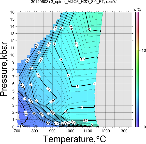 20140603+2/20140603+2_spinel_Al2O3_H2O_8.0_PT.png