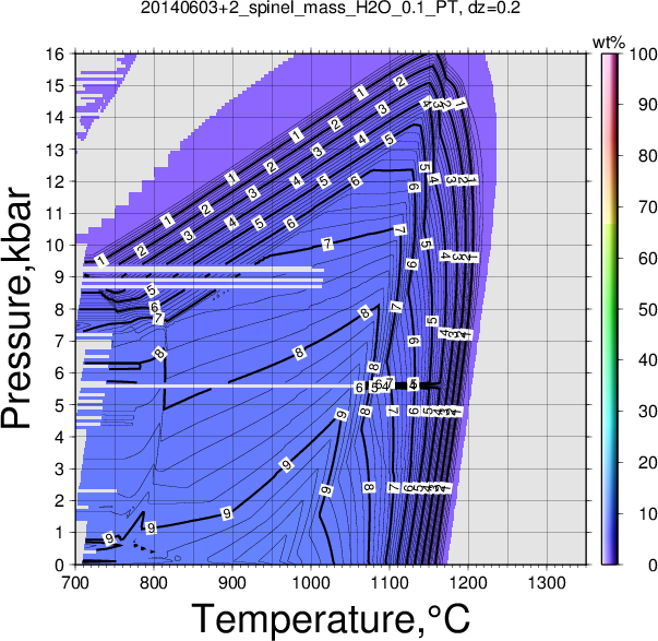 20140603+2/20140603+2_spinel_mass_H2O_0.1_PT.png