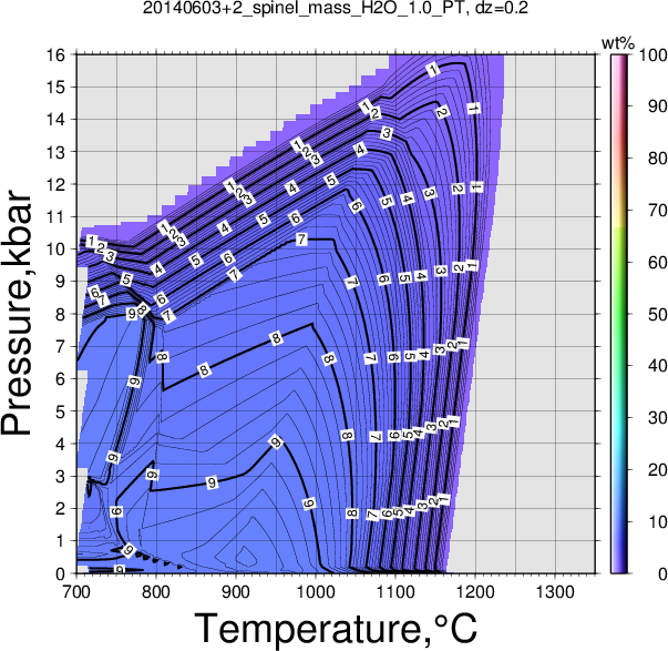 20140603+2/20140603+2_spinel_mass_H2O_1.0_PT.png