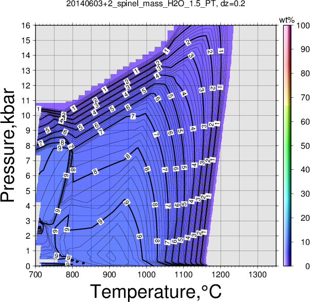 20140603+2/20140603+2_spinel_mass_H2O_1.5_PT.png