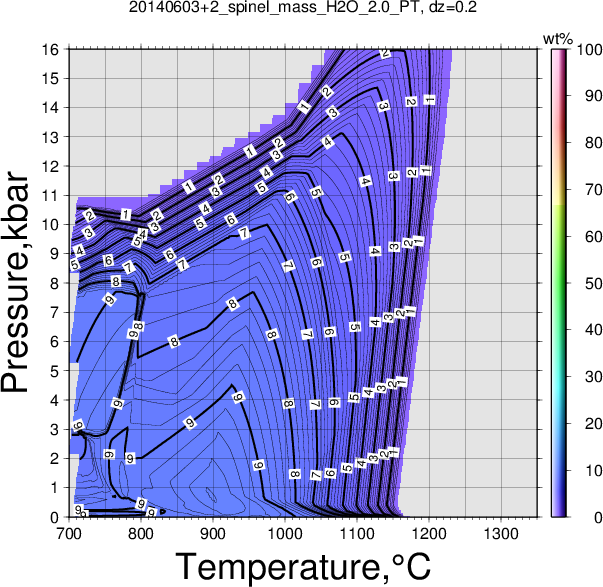 20140603+2/20140603+2_spinel_mass_H2O_2.0_PT.png