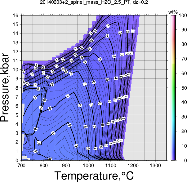 20140603+2/20140603+2_spinel_mass_H2O_2.5_PT.png