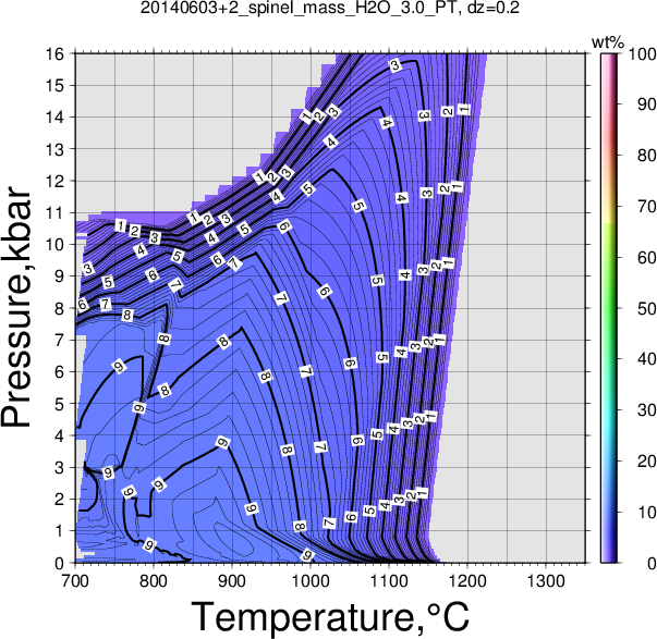 20140603+2/20140603+2_spinel_mass_H2O_3.0_PT.png