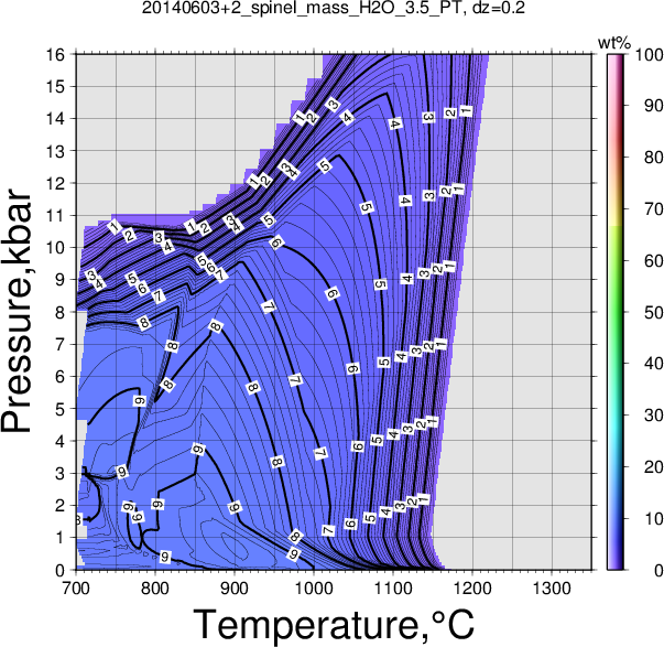 20140603+2/20140603+2_spinel_mass_H2O_3.5_PT.png