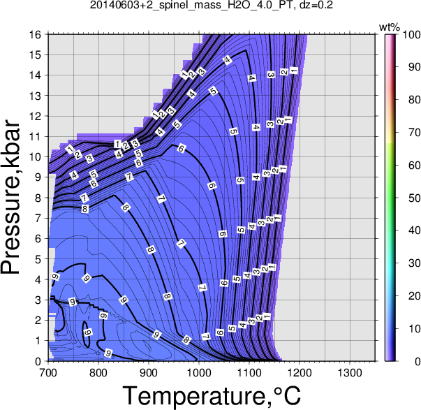 20140603+2/20140603+2_spinel_mass_H2O_4.0_PT.png