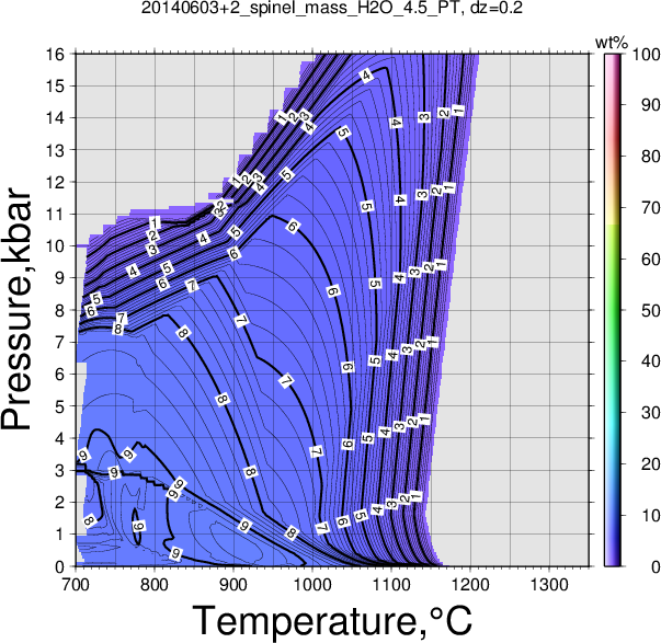 20140603+2/20140603+2_spinel_mass_H2O_4.5_PT.png
