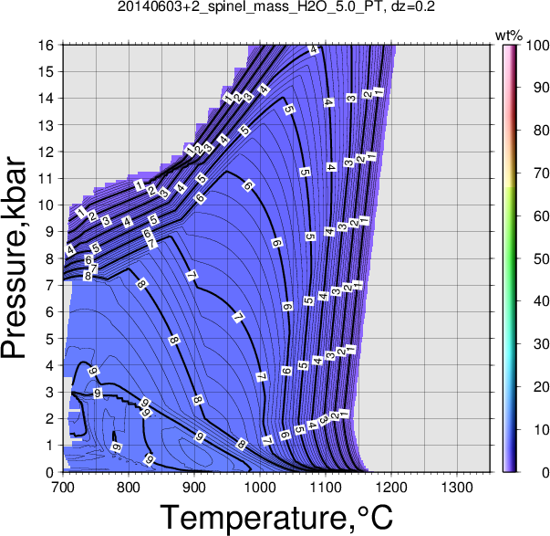 20140603+2/20140603+2_spinel_mass_H2O_5.0_PT.png