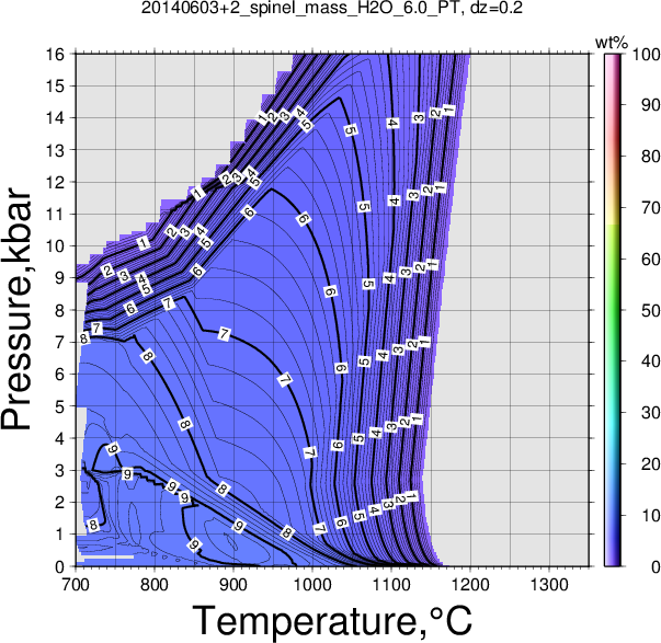 20140603+2/20140603+2_spinel_mass_H2O_6.0_PT.png