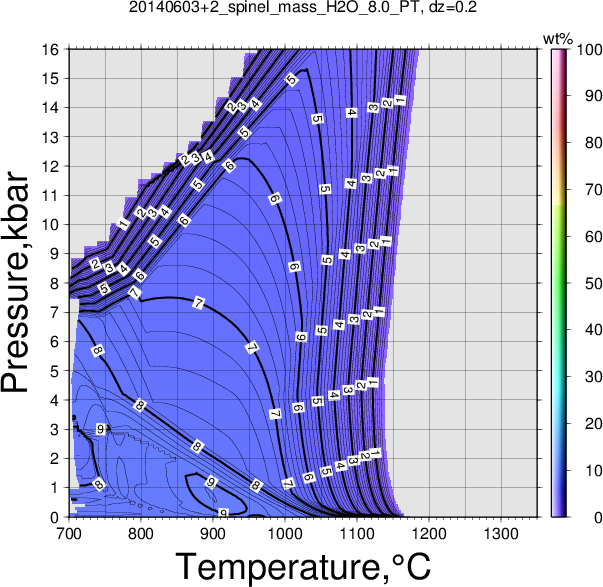 20140603+2/20140603+2_spinel_mass_H2O_8.0_PT.png