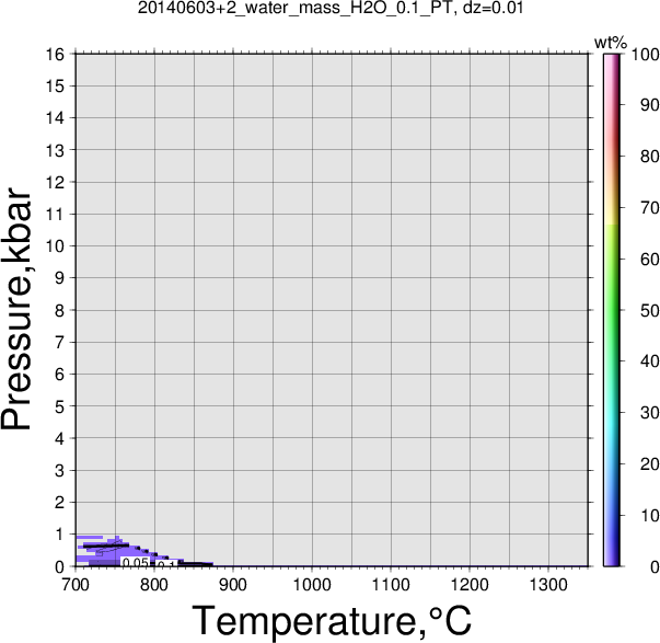 20140603+2/20140603+2_water_mass_H2O_0.1_PT.png