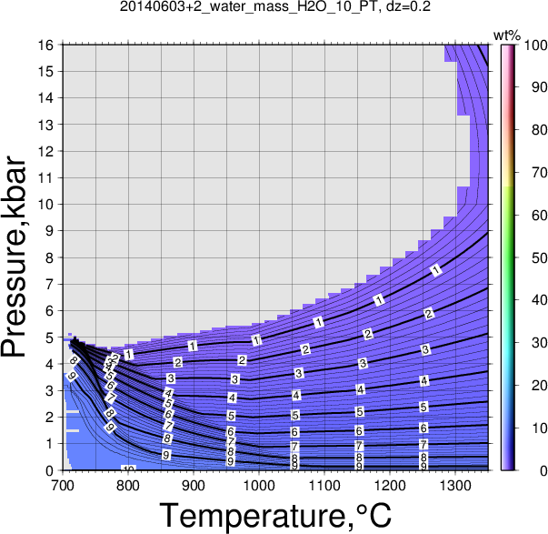 20140603+2/20140603+2_water_mass_H2O_10_PT.png