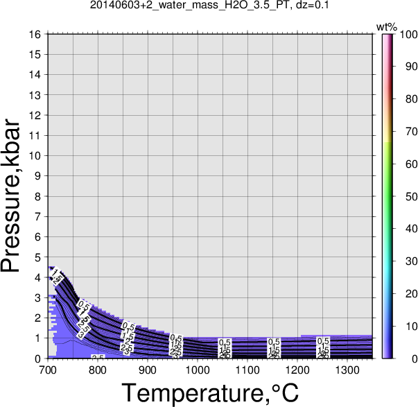 20140603+2/20140603+2_water_mass_H2O_3.5_PT.png