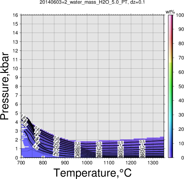 20140603+2/20140603+2_water_mass_H2O_5.0_PT.png