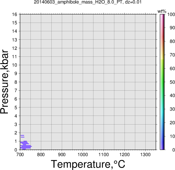 20140603/20140603_amphibole_mass_H2O_8.0_PT.png