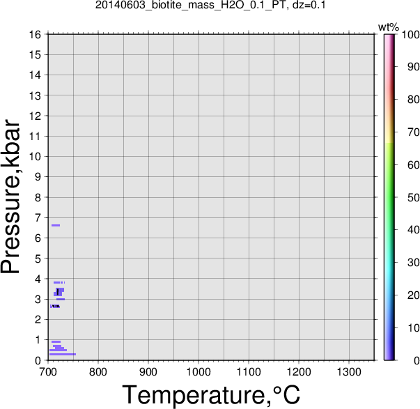 20140603/20140603_biotite_mass_H2O_0.1_PT.png