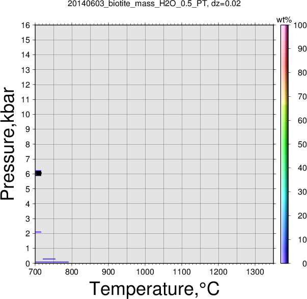 20140603/20140603_biotite_mass_H2O_0.5_PT.png