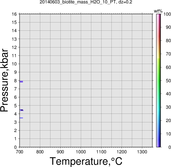 20140603/20140603_biotite_mass_H2O_10_PT.png