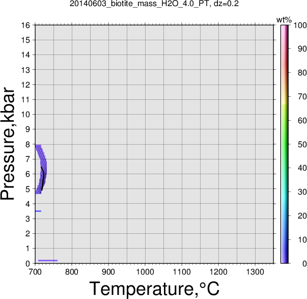 20140603/20140603_biotite_mass_H2O_4.0_PT.png