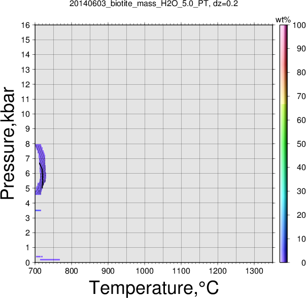 20140603/20140603_biotite_mass_H2O_5.0_PT.png