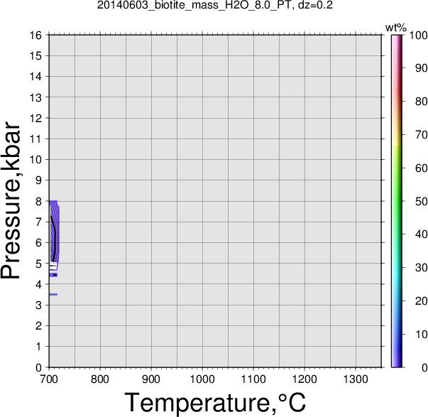 20140603/20140603_biotite_mass_H2O_8.0_PT.png