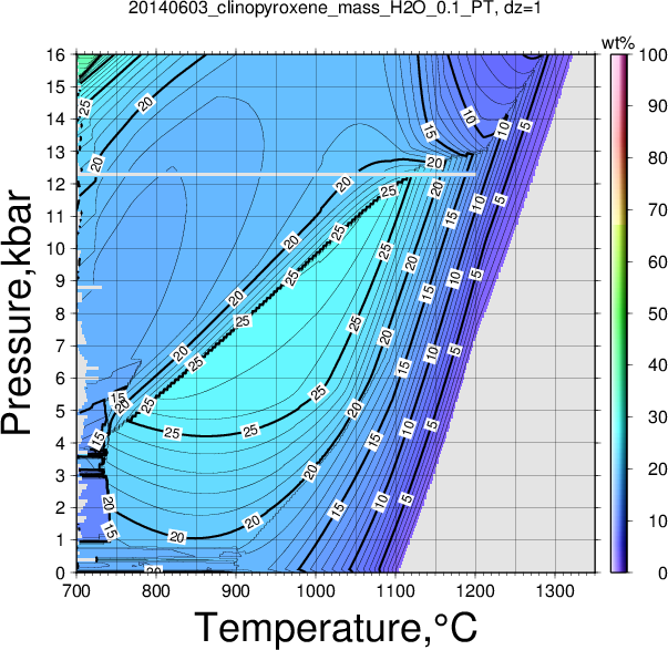20140603/20140603_clinopyroxene_mass_H2O_0.1_PT.png