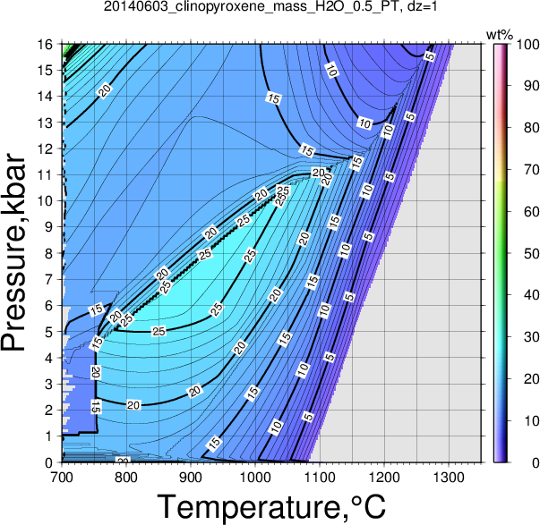 20140603/20140603_clinopyroxene_mass_H2O_0.5_PT.png