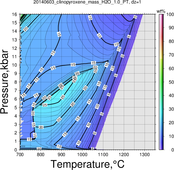 20140603/20140603_clinopyroxene_mass_H2O_1.0_PT.png