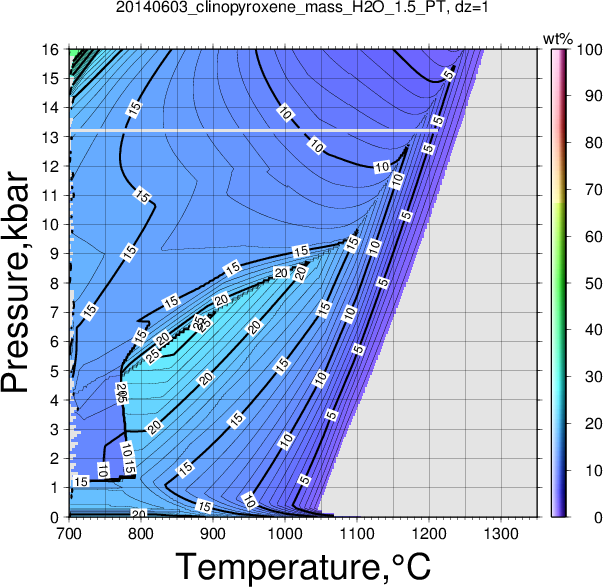 20140603/20140603_clinopyroxene_mass_H2O_1.5_PT.png