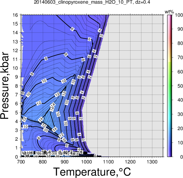 20140603/20140603_clinopyroxene_mass_H2O_10_PT.png