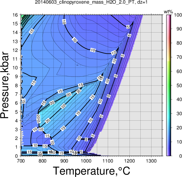 20140603/20140603_clinopyroxene_mass_H2O_2.0_PT.png