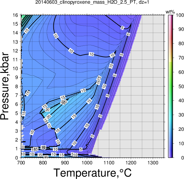 20140603/20140603_clinopyroxene_mass_H2O_2.5_PT.png