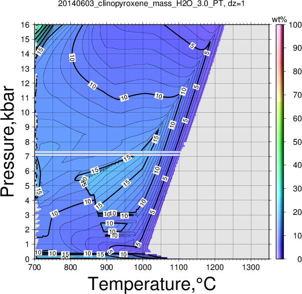 20140603/20140603_clinopyroxene_mass_H2O_3.0_PT.png