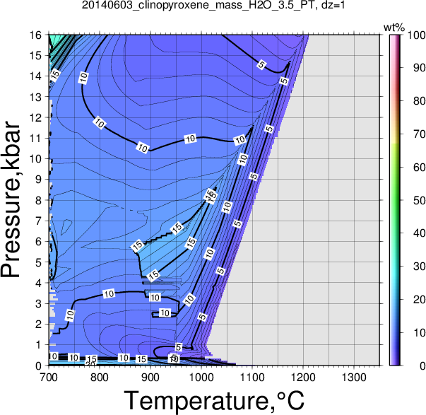 20140603/20140603_clinopyroxene_mass_H2O_3.5_PT.png
