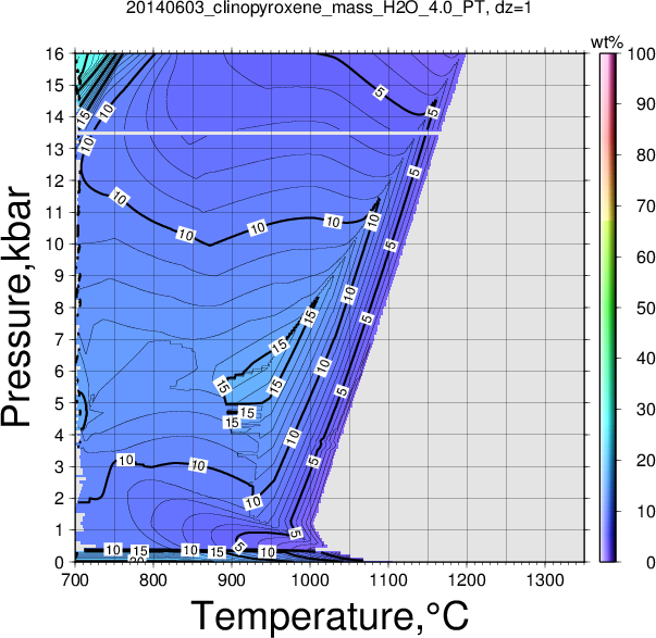 20140603/20140603_clinopyroxene_mass_H2O_4.0_PT.png