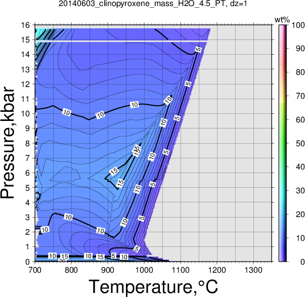 20140603/20140603_clinopyroxene_mass_H2O_4.5_PT.png
