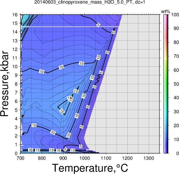 20140603/20140603_clinopyroxene_mass_H2O_5.0_PT.png
