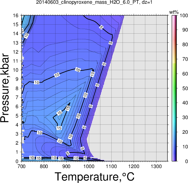 20140603/20140603_clinopyroxene_mass_H2O_6.0_PT.png