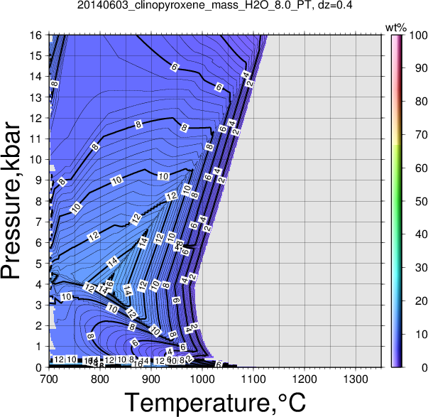 20140603/20140603_clinopyroxene_mass_H2O_8.0_PT.png