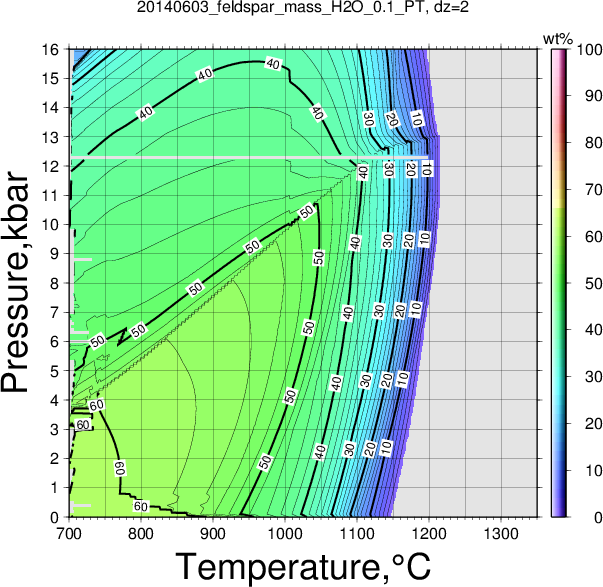 20140603/20140603_feldspar_mass_H2O_0.1_PT.png