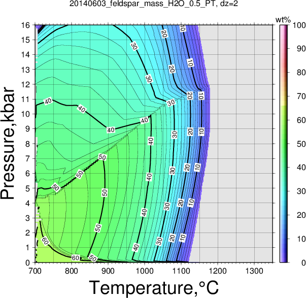 20140603/20140603_feldspar_mass_H2O_0.5_PT.png