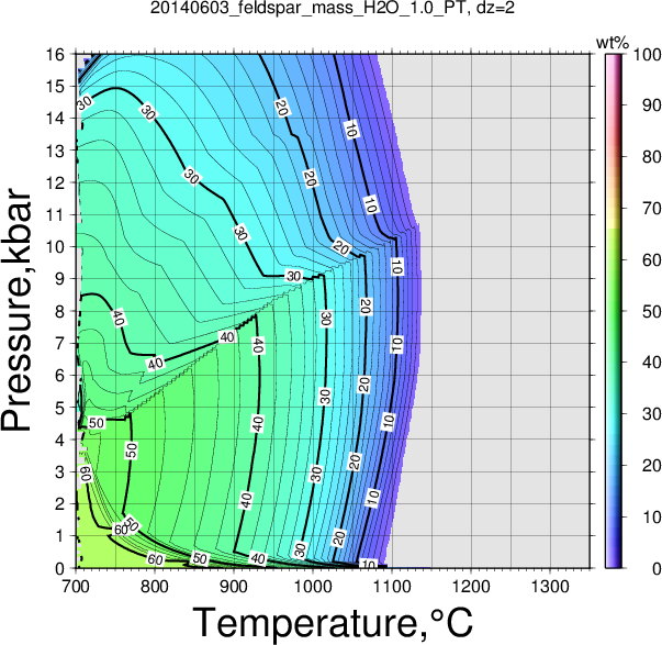 20140603/20140603_feldspar_mass_H2O_1.0_PT.png