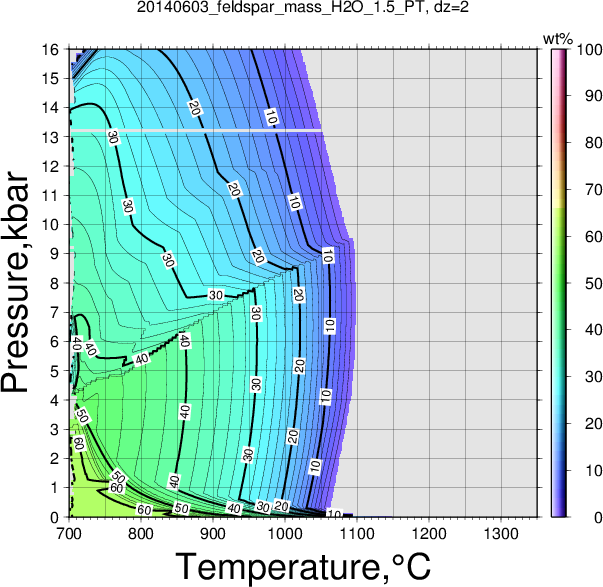 20140603/20140603_feldspar_mass_H2O_1.5_PT.png