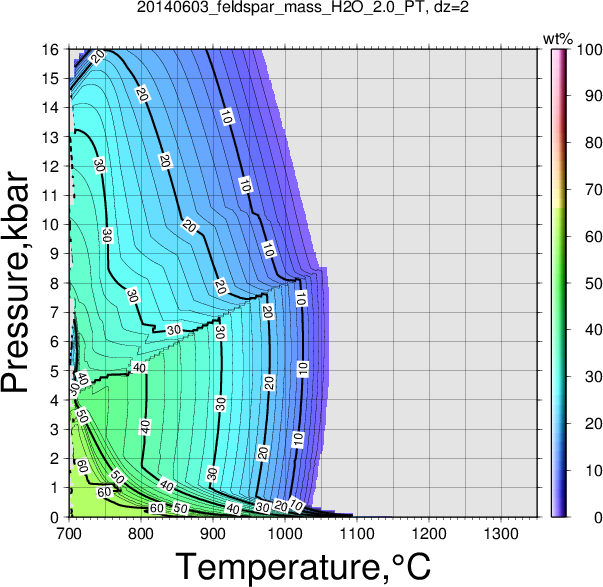 20140603/20140603_feldspar_mass_H2O_2.0_PT.png