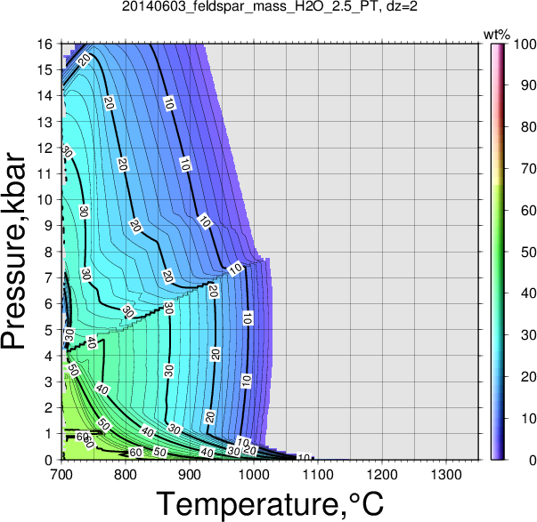 20140603/20140603_feldspar_mass_H2O_2.5_PT.png